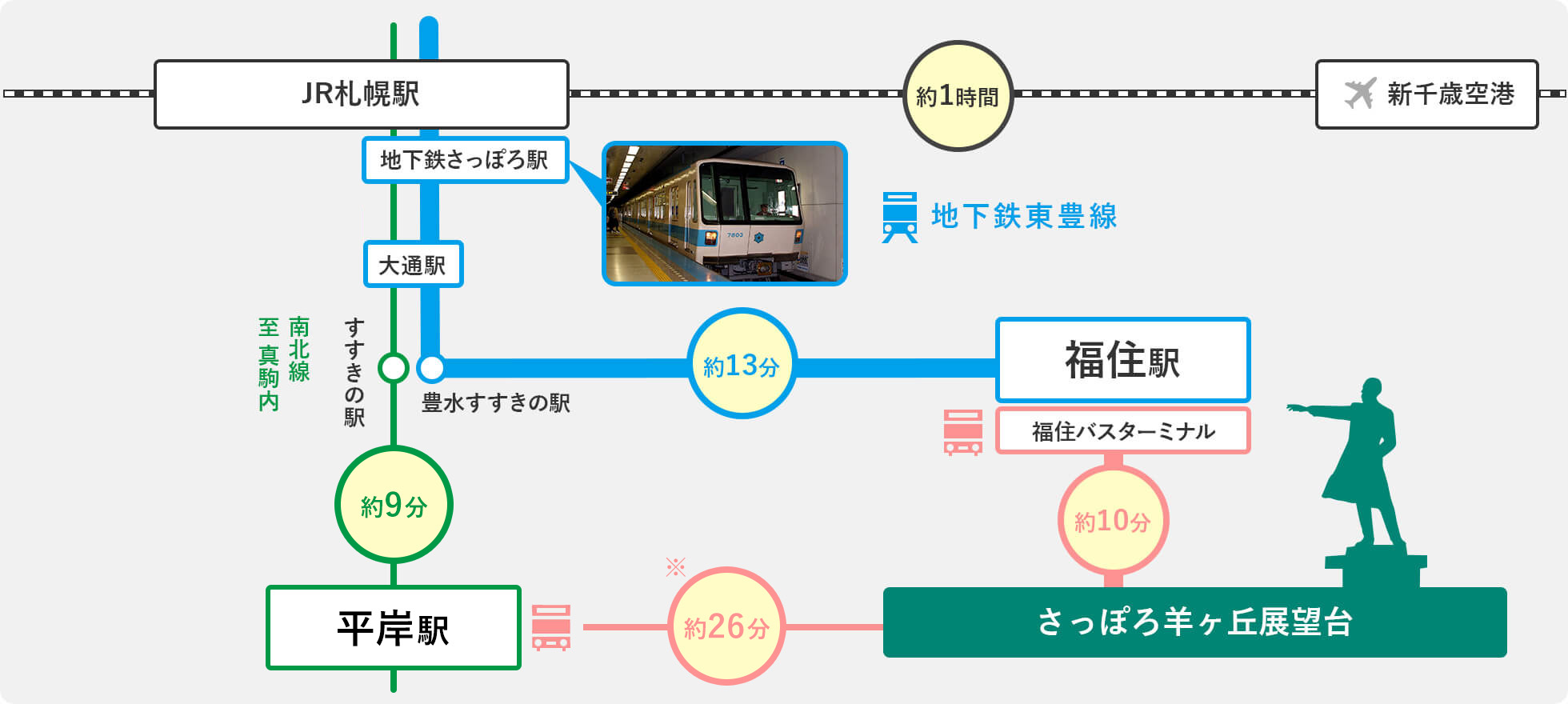 アクセス さっぽろ羊ヶ丘展望台公式webサイト