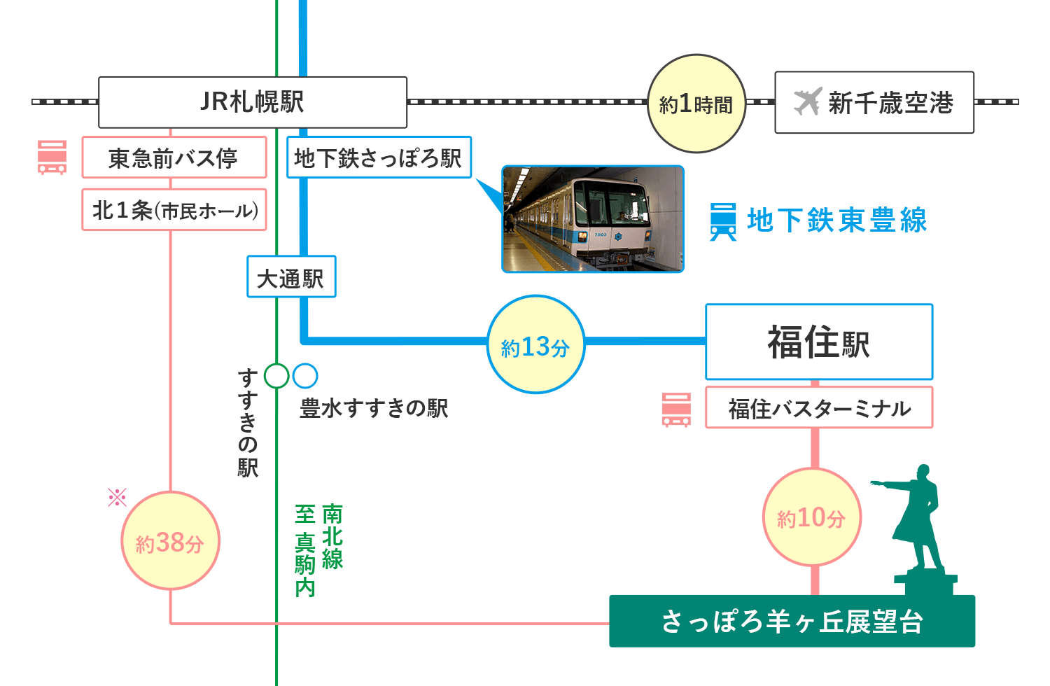 アクセス さっぽろ羊ヶ丘展望台公式webサイト